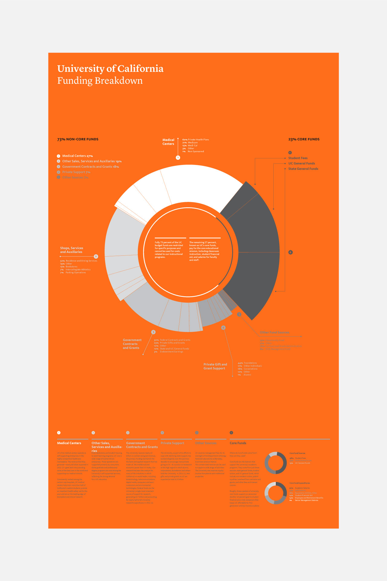 ee-posters-funding