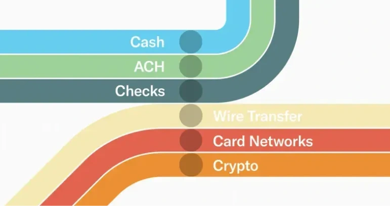 Payment-Rails